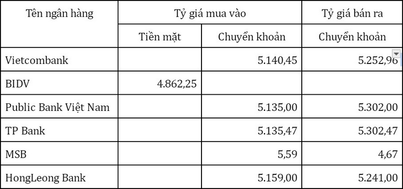 1 đô malaysia chính xác bằng bao nhiêu tiền Việt?