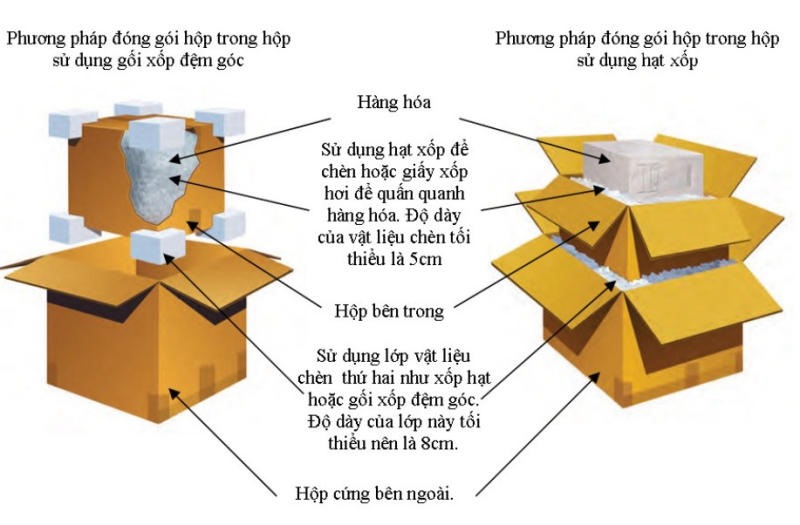 Giá cước hàng hóa và các yếu tố ảnh hưởng